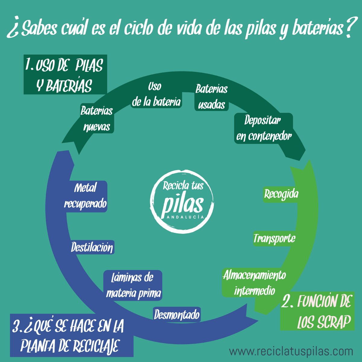 El proceso de fabricación de las pilas alcalinas - Recicla tus Pilas  Andalucía