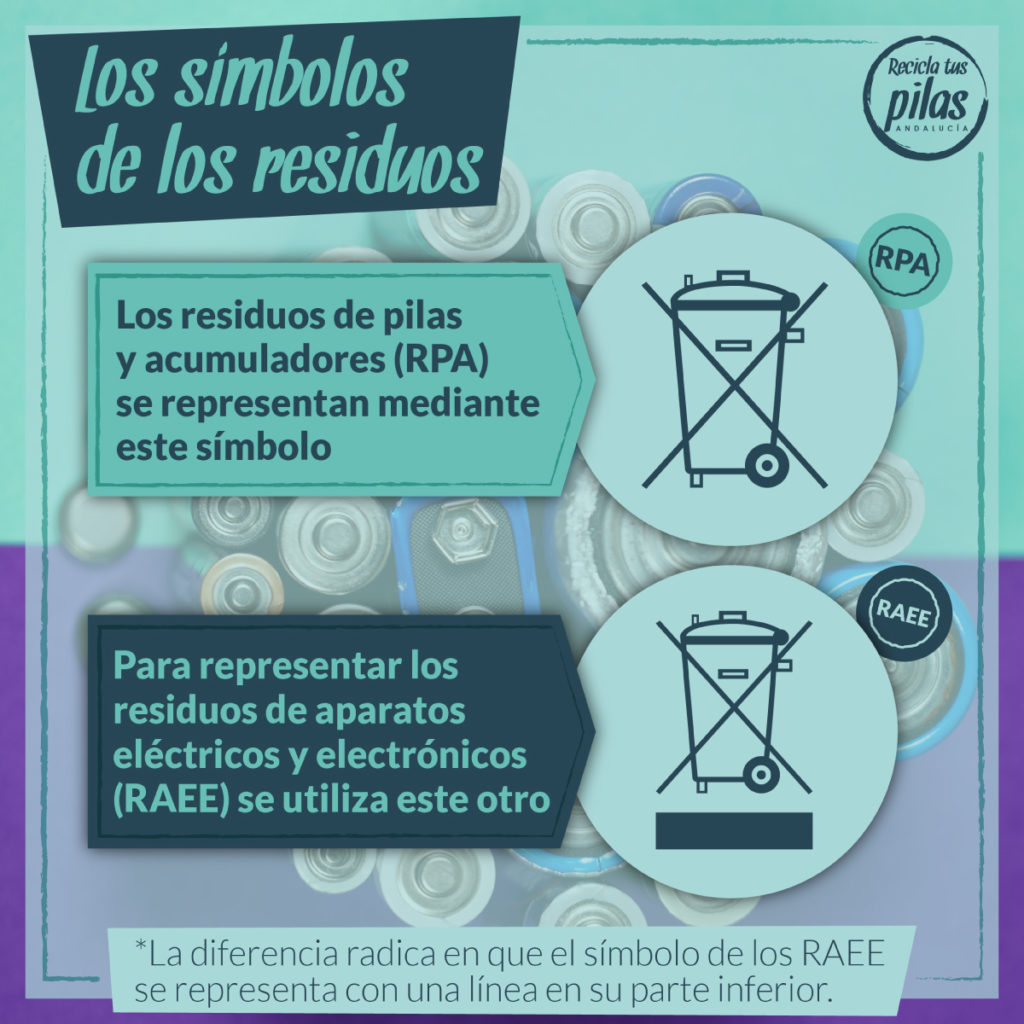 ¿Distinguirías el símbolo de RPA del de RAEE? - Recicla tus Pilas Andalucía